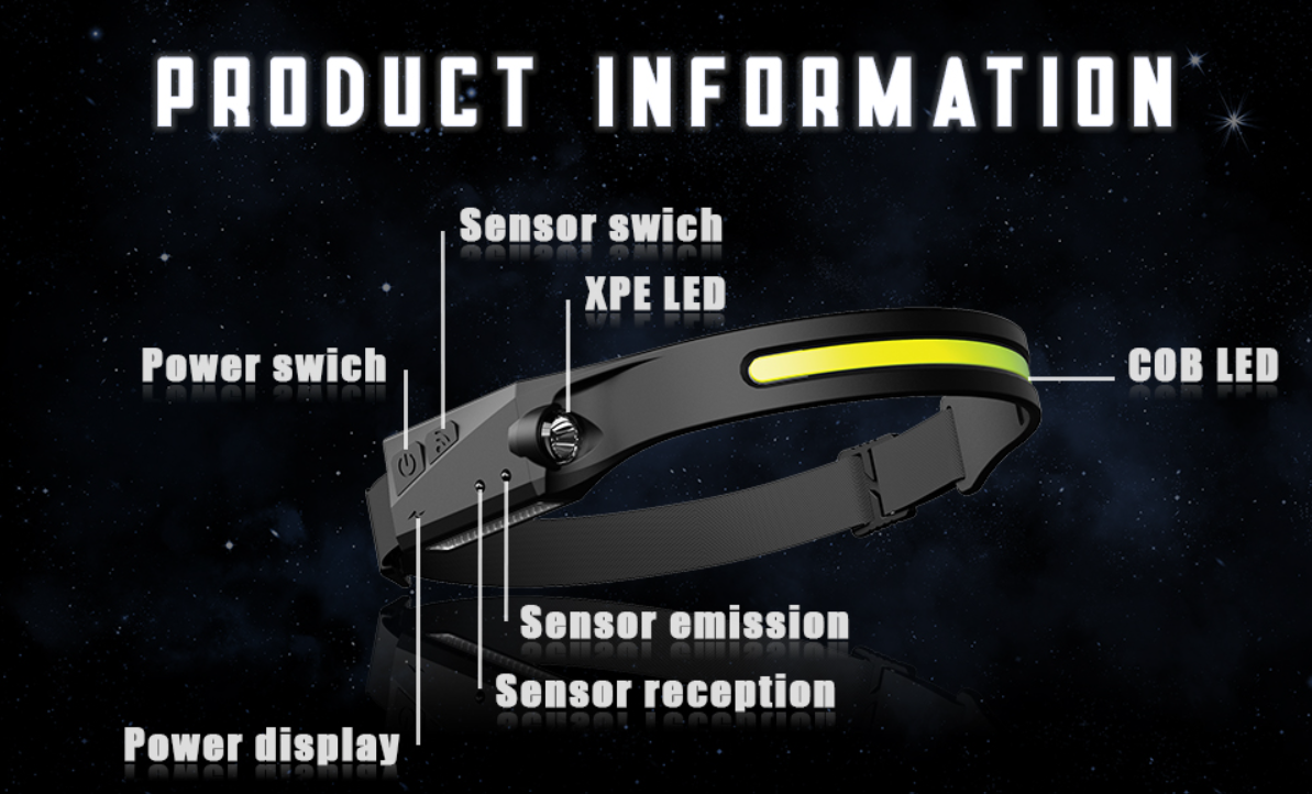 Induction Head Lamp  230° vision